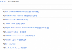 香港证券公司排名一览表，综合实力前30名